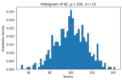 ../../_images/notebooks_Plots_2-HistogramPlot_1_0.png